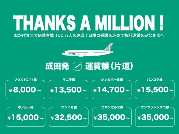 ZIPAIRは、搭乗者数100万人突破で特別運賃を販売、ホノルル線は片道15,000円～！