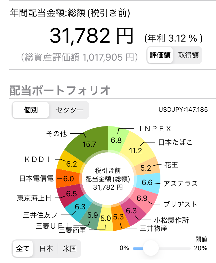 高配当日本株202311