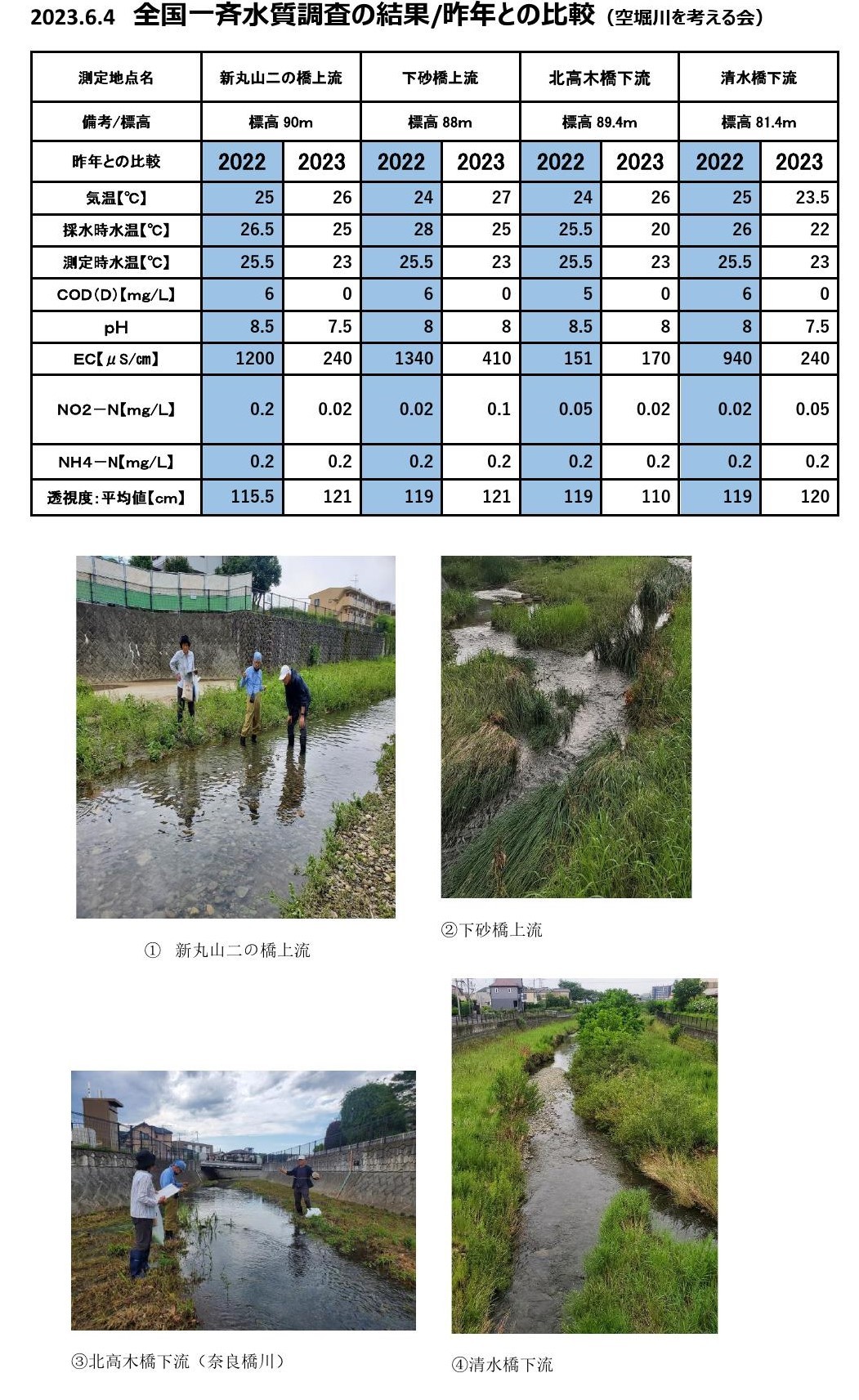 20230604水質調査結果主要データ2年比較_000001 (2)