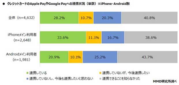 apple-pay調査